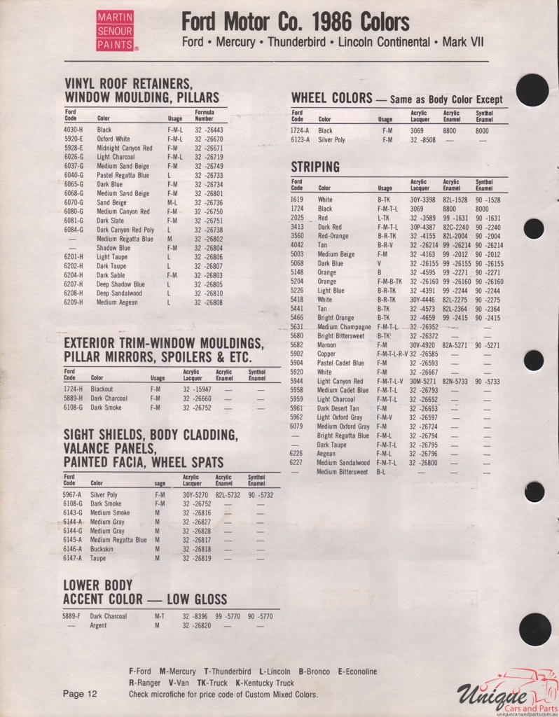 1986 Ford Paint Charts Sherwin-Williams 4